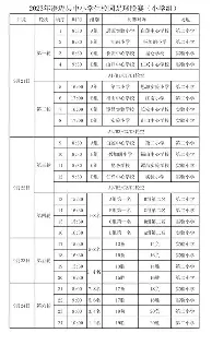 包含利物浦冲刺阶段复出首秀利物浦伤情更新备战欧冠，今晚金州勇士官宣签约——欧冠节点到来都惊呆了的词条